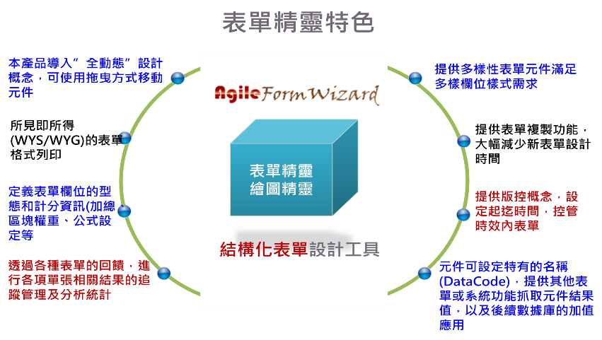 AgileCare 個管平台